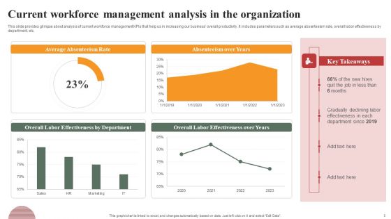 Optimizing Human Capital Alignment And Operational Efficiency Ppt PowerPoint Presentation Complete Deck With Slides
