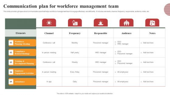 Optimizing Human Capital Alignment Communication Plan For Workforce Management Team Rules PDF