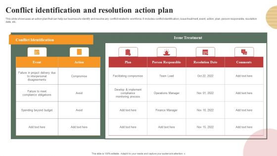 Optimizing Human Capital Alignment Conflict Identification And Resolution Action Plan Topics PDF