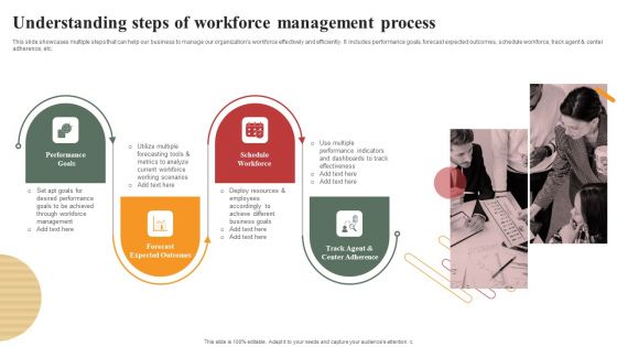 Optimizing Human Capital Alignment Understanding Steps Of Workforce Management Process Summary PDF