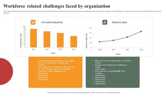 Optimizing Human Capital Alignment Workforce Related Challenges Faced By Organization Information PDF