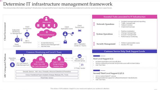 Optimizing IT Infrastructure Playbook Determine IT Infrastructure Management Framework Background PDF