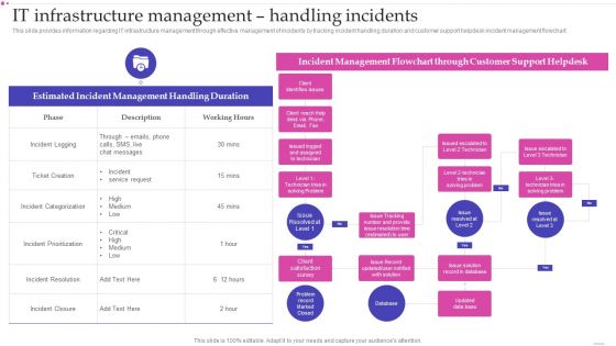 Optimizing IT Infrastructure Playbook IT Infrastructure Management Handling Incidents Demonstration PDF