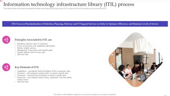Optimizing IT Infrastructure Playbook Information Technology Infrastructure Library ITIL Process Portrait PDF