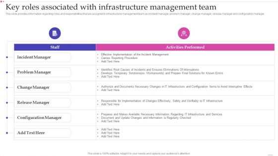 Optimizing IT Infrastructure Playbook Key Roles Associated With Infrastructure Management Team Download PDF