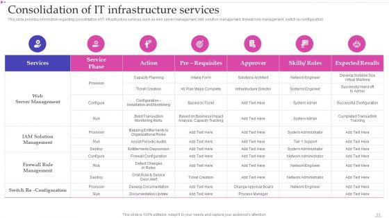 Optimizing IT Infrastructure Playbook Ppt PowerPoint Presentation Complete Deck With Slides