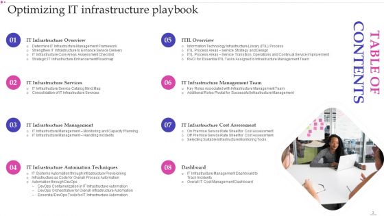 Optimizing IT Infrastructure Playbook Ppt PowerPoint Presentation Complete Deck With Slides