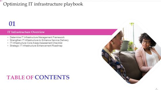 Optimizing IT Infrastructure Playbook Ppt PowerPoint Presentation Complete Deck With Slides