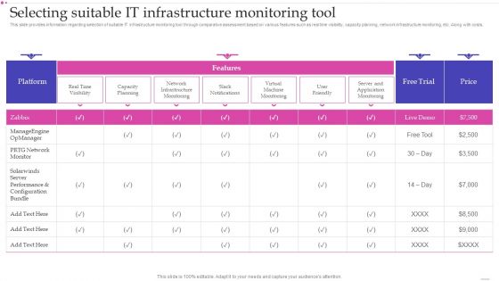 Optimizing IT Infrastructure Playbook Selecting Suitable IT Infrastructure Monitoring Tool Icons PDF