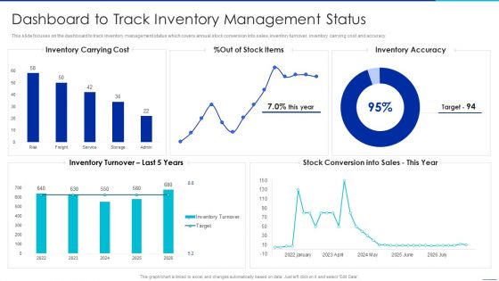 Optimizing Logistics Management Process Dashboard To Track Inventory Management Status Icons PDF