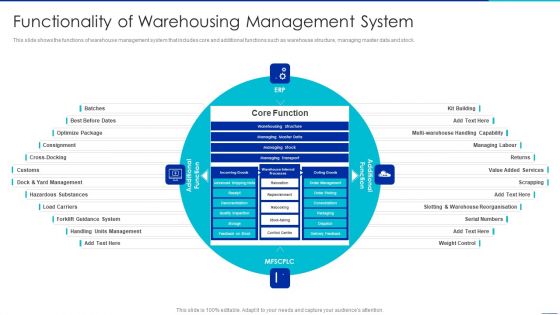 Optimizing Logistics Management Process Functionality Of Warehousing Management System Slides PDF