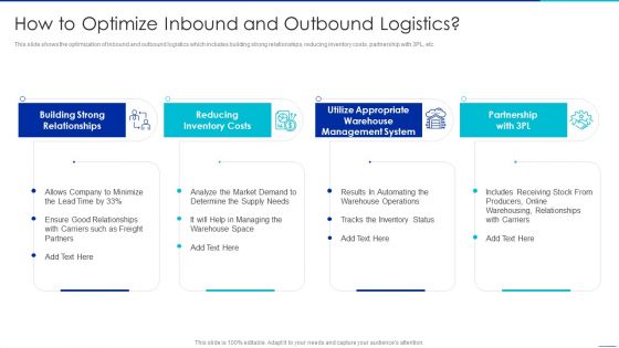 Optimizing Logistics Management Process How To Optimize Inbound And Outbound Logistics Formats PDF