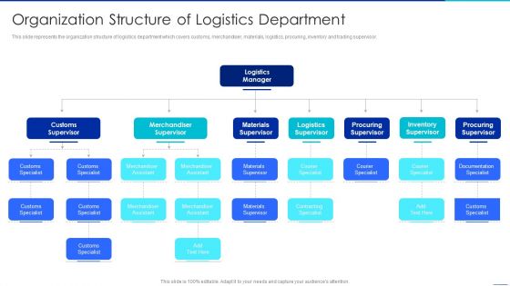 Optimizing Logistics Management Process Organization Structure Of Logistics Department Demonstration PDF