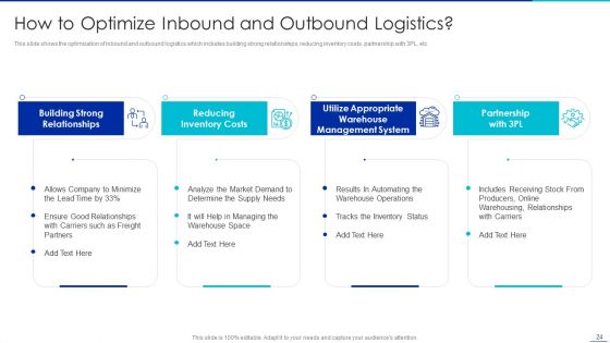 Optimizing Logistics Management Process Ppt PowerPoint Presentation Complete Deck With Slides