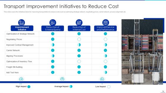 Optimizing Logistics Management Process Ppt PowerPoint Presentation Complete Deck With Slides