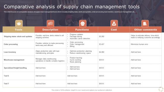 Optimizing Logistics Models To Enhance Supply Chain Management Comparative Analysis Of Supply Chain Management Tools Guidelines PDF