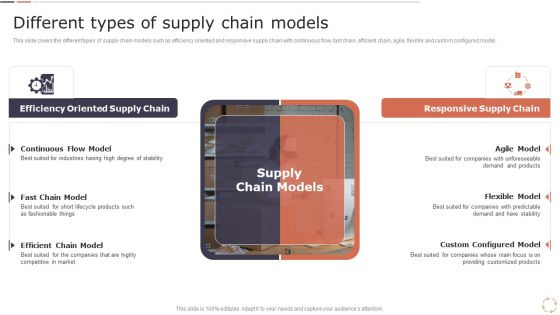 Optimizing Logistics Models To Enhance Supply Chain Management Different Types Of Supply Chain Models Professional PDF