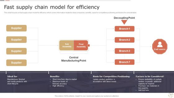 Optimizing Logistics Models To Enhance Supply Chain Management Ppt PowerPoint Presentation Complete Deck With Slides