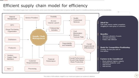Optimizing Logistics Models To Enhance Supply Chain Management Ppt PowerPoint Presentation Complete Deck With Slides