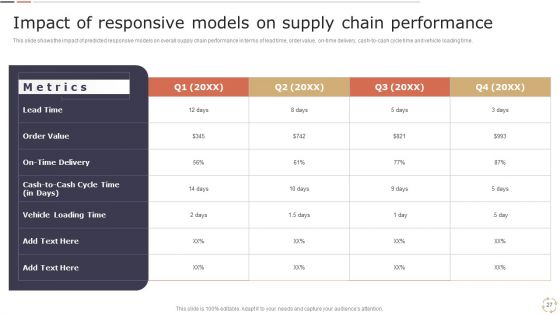 Optimizing Logistics Models To Enhance Supply Chain Management Ppt PowerPoint Presentation Complete Deck With Slides