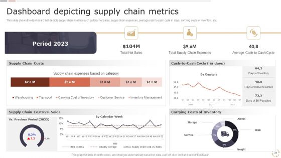 Optimizing Logistics Models To Enhance Supply Chain Management Ppt PowerPoint Presentation Complete Deck With Slides