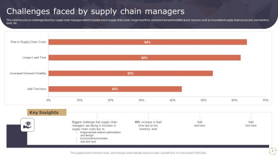 Optimizing Logistics Models To Enhance Supply Chain Management Ppt PowerPoint Presentation Complete Deck With Slides
