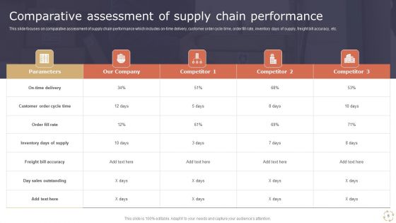 Optimizing Logistics Models To Enhance Supply Chain Management Ppt PowerPoint Presentation Complete Deck With Slides