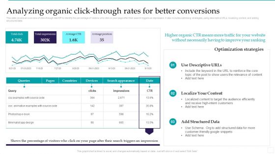 Optimizing Marketing Analytics To Enhance Organizational Growth Analyzing Organic Click Through Rates Elements PDF