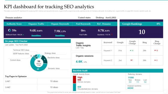 Optimizing Marketing Analytics To Enhance Organizational Growth KPI Dashboard For Tracking Inspiration PDF