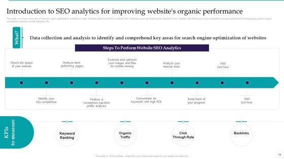 Optimizing Marketing Analytics To Enhance Organizational Growth Ppt PowerPoint Presentation Complete Deck With Slides