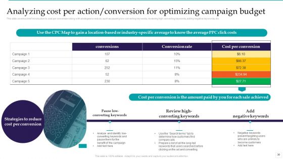 Optimizing Marketing Analytics To Enhance Organizational Growth Ppt PowerPoint Presentation Complete Deck With Slides