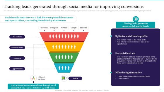 Optimizing Marketing Analytics To Enhance Organizational Growth Ppt PowerPoint Presentation Complete Deck With Slides
