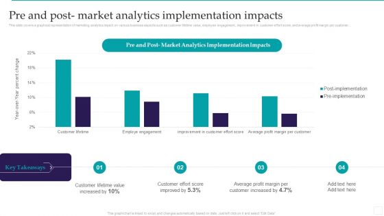 Optimizing Marketing Analytics To Enhance Organizational Growth Pre And Post Market Analytics Microsoft PDF Optimizing Marketing Analytics To Enhance Organizational Growth Pre And Post Market Analytics Microsoft PDF