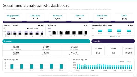 Optimizing Marketing Analytics To Enhance Organizational Growth Social Media Analytics KPI Dashboard Graphics PDF