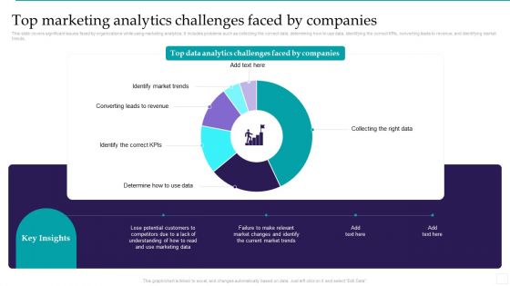 Optimizing Marketing Analytics To Enhance Organizational Growth Top Marketing Analytics Challenges Topics PDF
