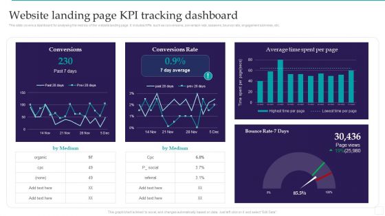 Optimizing Marketing Analytics To Enhance Organizational Growth Website Landing Page KPI Tracking Dashboard Graphics PDF