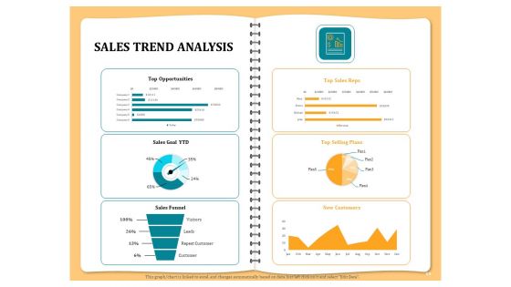 Optimizing Marketing Channel For Profit Increment Ppt PowerPoint Presentation Complete Deck With Slides