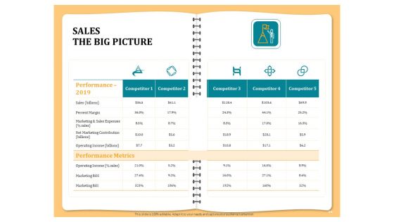 Optimizing Marketing Channel For Profit Increment Ppt PowerPoint Presentation Complete Deck With Slides