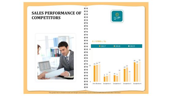 Optimizing Marketing Channel For Profit Increment Ppt PowerPoint Presentation Complete Deck With Slides