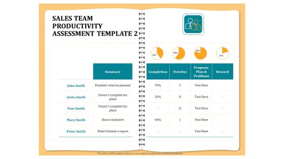 Optimizing Marketing Channel For Profit Increment Ppt PowerPoint Presentation Complete Deck With Slides