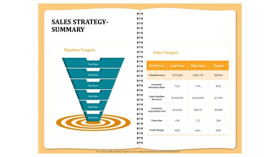 Optimizing Marketing Channel For Profit Increment Ppt PowerPoint Presentation Complete Deck With Slides