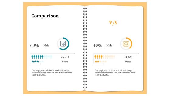 Optimizing Marketing Channel For Profit Increment Ppt PowerPoint Presentation Complete Deck With Slides