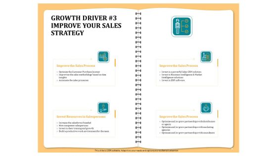 Optimizing Marketing Channel For Profit Increment Ppt PowerPoint Presentation Complete Deck With Slides