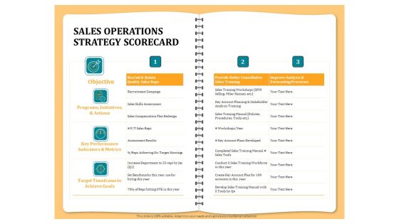 Optimizing Marketing Channel For Profit Increment Sales Operations Strategy Scorecard Portrait PDF