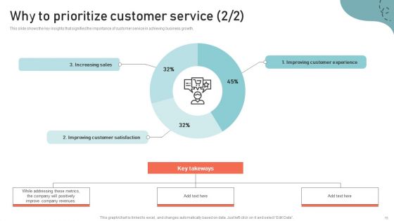 Optimizing Multichannel Strategy To Improve User Experience Ppt PowerPoint Presentation Complete Deck With Slides