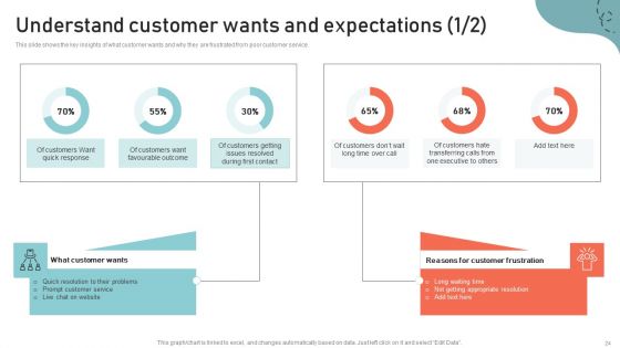 Optimizing Multichannel Strategy To Improve User Experience Ppt PowerPoint Presentation Complete Deck With Slides