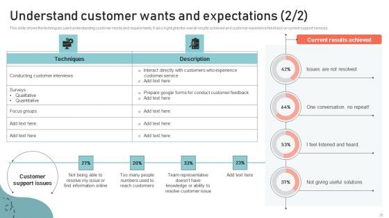 Optimizing Multichannel Strategy To Improve User Experience Ppt PowerPoint Presentation Complete Deck With Slides