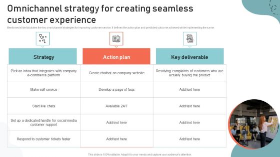 Optimizing Multichannel Strategy To Improve User Experience Ppt PowerPoint Presentation Complete Deck With Slides