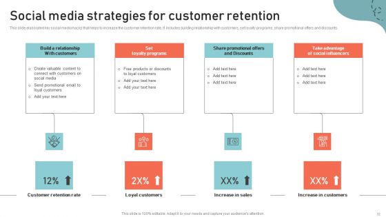 Optimizing Multichannel Strategy To Improve User Experience Ppt PowerPoint Presentation Complete Deck With Slides