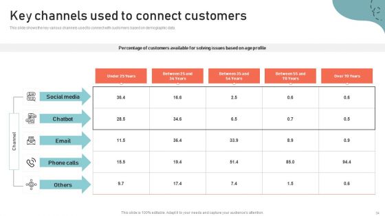 Optimizing Multichannel Strategy To Improve User Experience Ppt PowerPoint Presentation Complete Deck With Slides